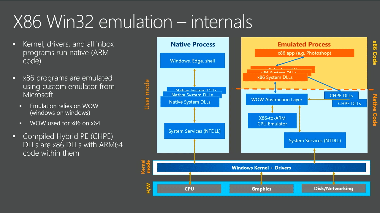 Microsoft и Qualcomm анонсировали компьютеры на Windows 10 и Snapdragon 835 - 2